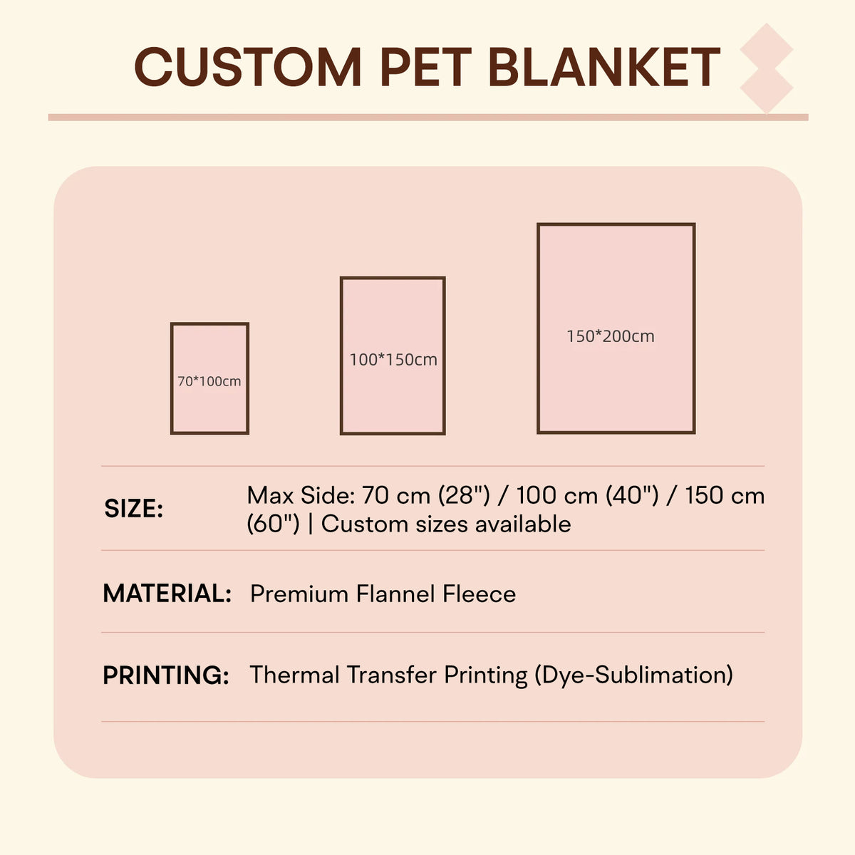 The Cozy Keepsake – Custom Pet Photo Blanket