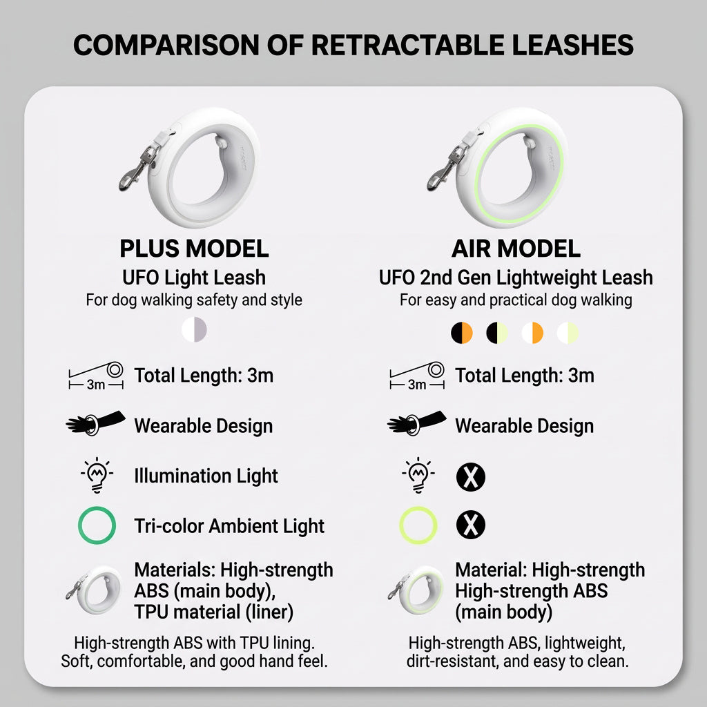 The UFO Leash – Retractable Anti-Pull Dog Leash For Small/Medium Dogs.